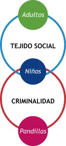 a_diagrama situación