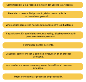 13.Soluciones