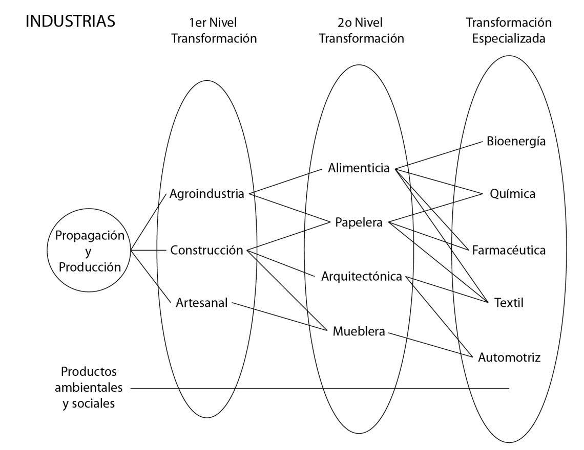 1-industrias