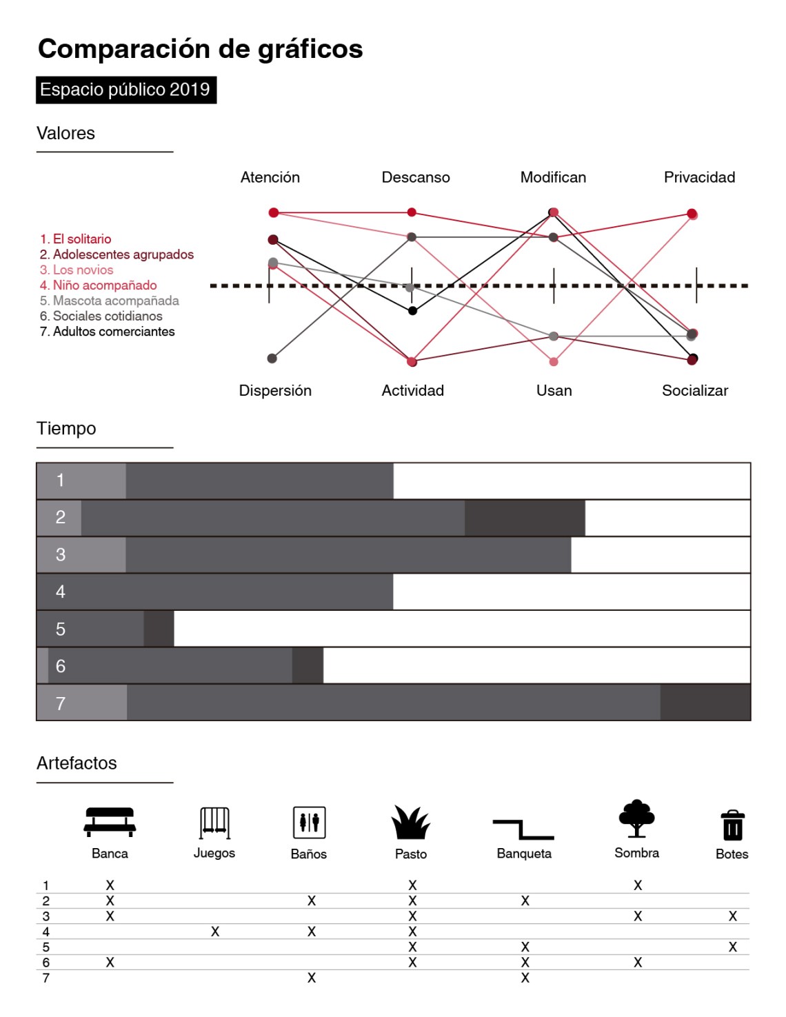8_comparativo