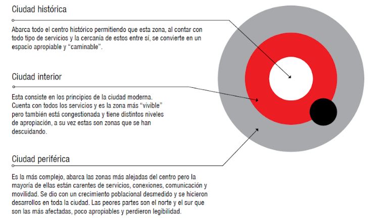 Apropiación de espacio_Ciudad