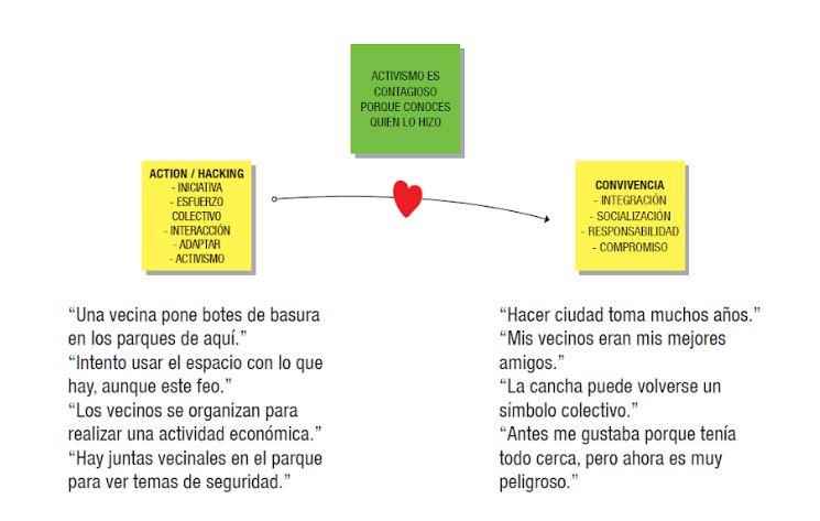 Apropiación de espacio_Oportunidad